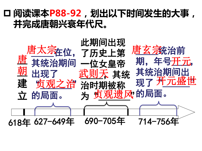 4.2.2  唐的盛衰（课件）