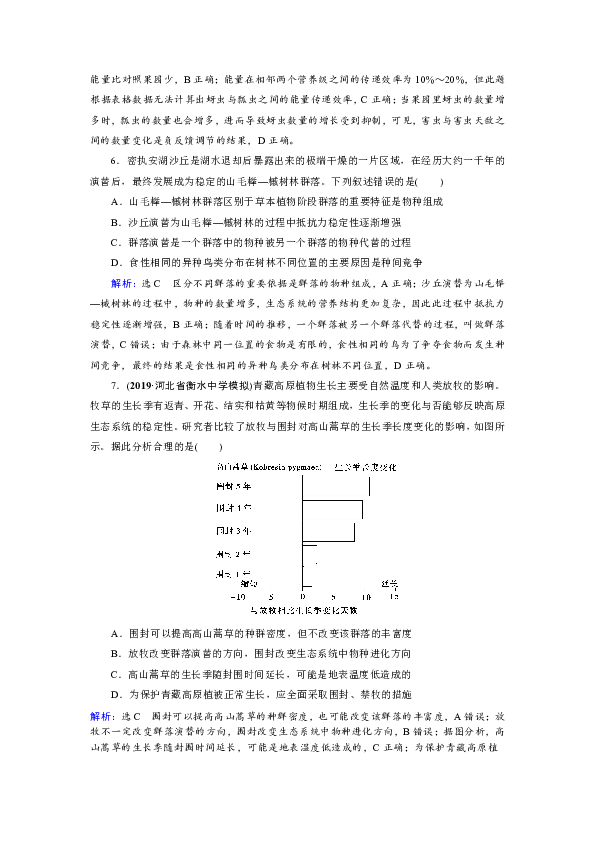 2020年高考生物热点专题 生物的种群、群落（附答案解析）