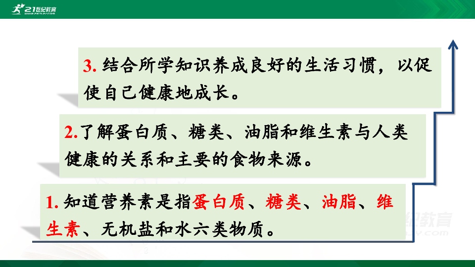 12.1 人类重要的营养物质同步课件