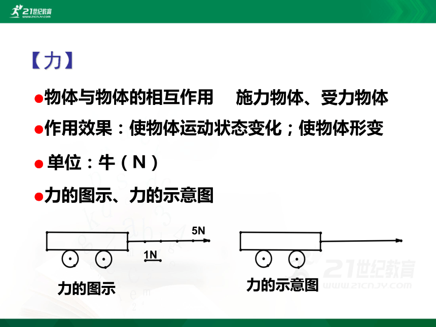 必修1 物理  重力基本相互作用 课件