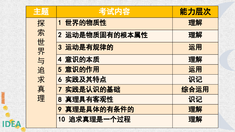 陕西省2020年高二学业水平测试生活与哲学第六课求索真理的历程（共18张PPT）