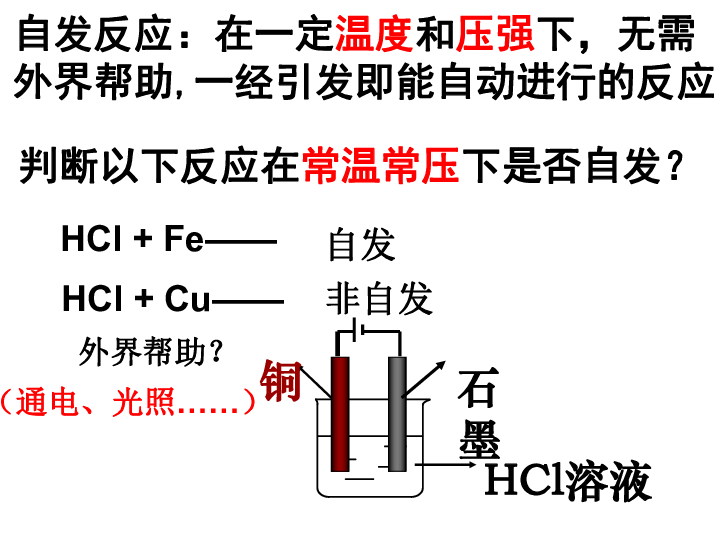 苏教版高中化学选修四 专题2第2单元 化学反应的方向