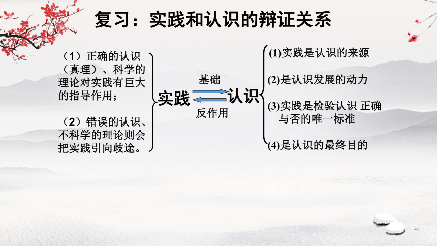 20202021学年高中政治人教版必修四62在实践中追求和发展真理课件共36