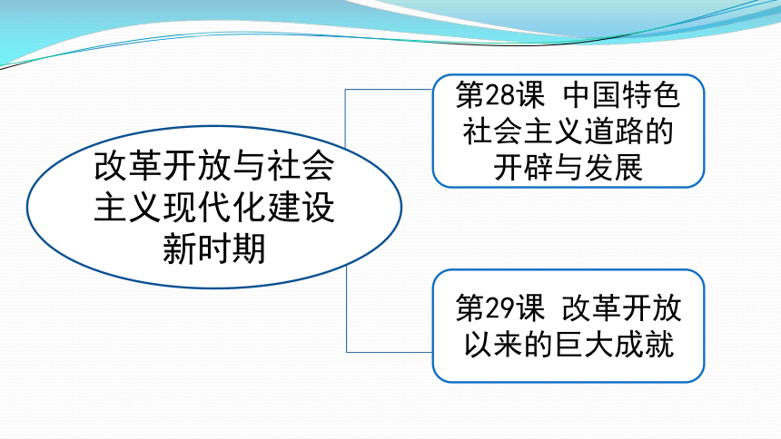 高中歷史統編版(2019)必修中外歷史綱要上第28課中國特色社會主義道路