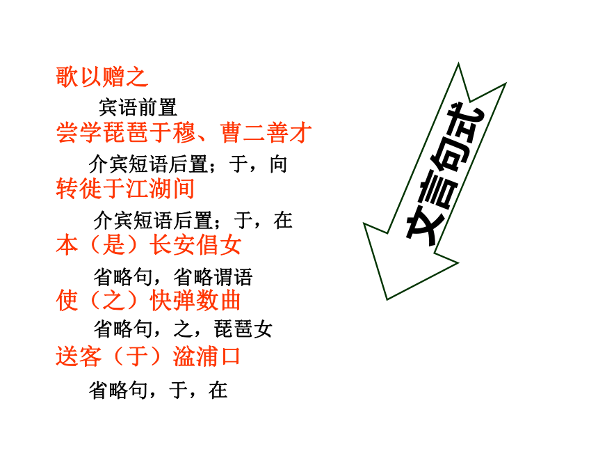 《琵琶行（节选）》课件