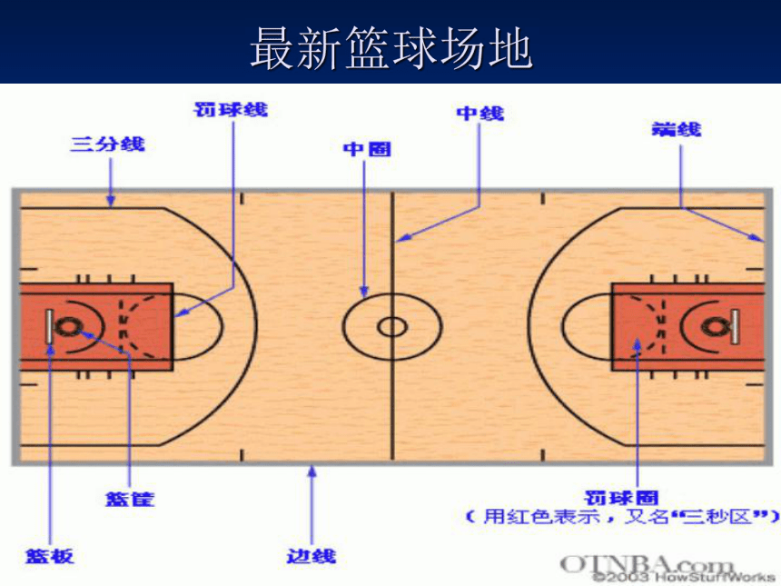湖南省长沙市湘府中学高二体育：篮球 课件 (共85张PPT)