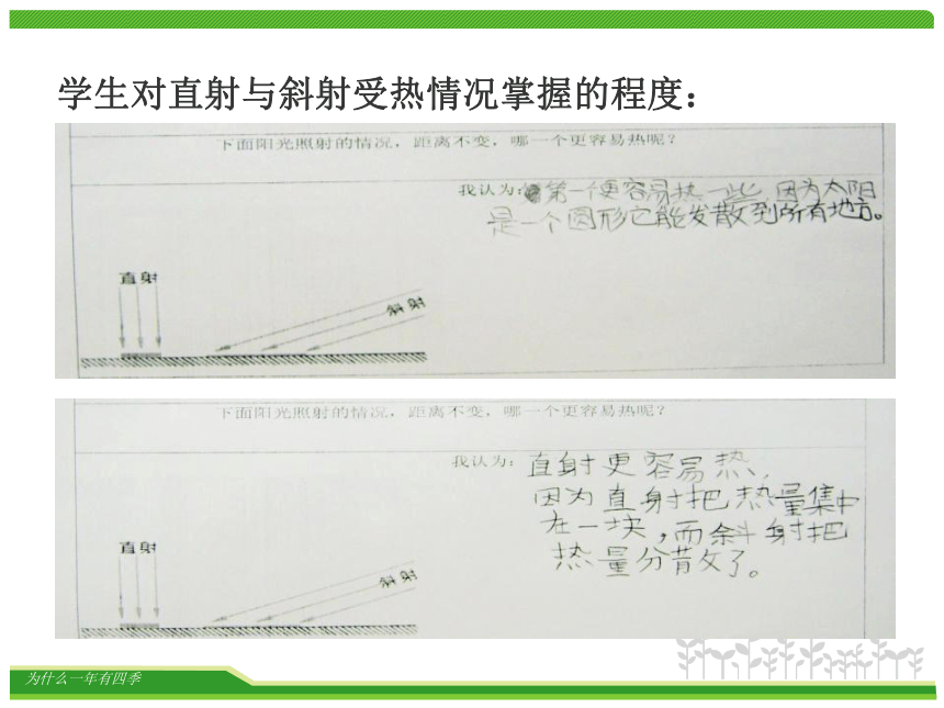 为什么一年有四季 课件