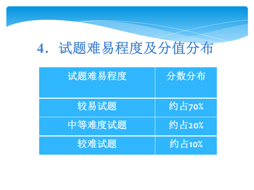 云南2017年初中化学学业水平考试中考研讨会课件（41张PPT）