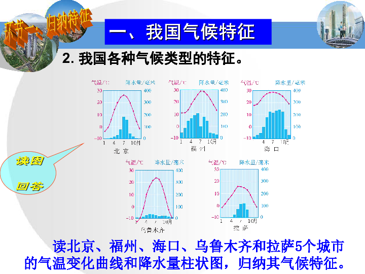 2019秋商务星球版地理八上2.2 气候 课件 (共57张PPT)