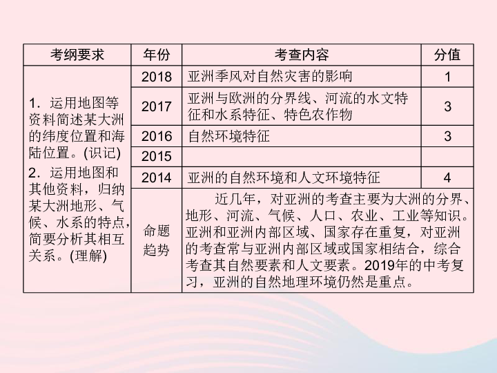 江西省2019届中考地理第七章认识大洲亚洲课件(33PPT)