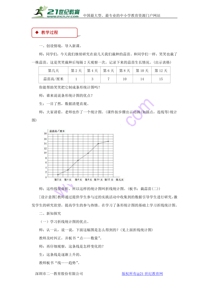 数学四年级下北师大版6 栽蒜苗（二）同步教案