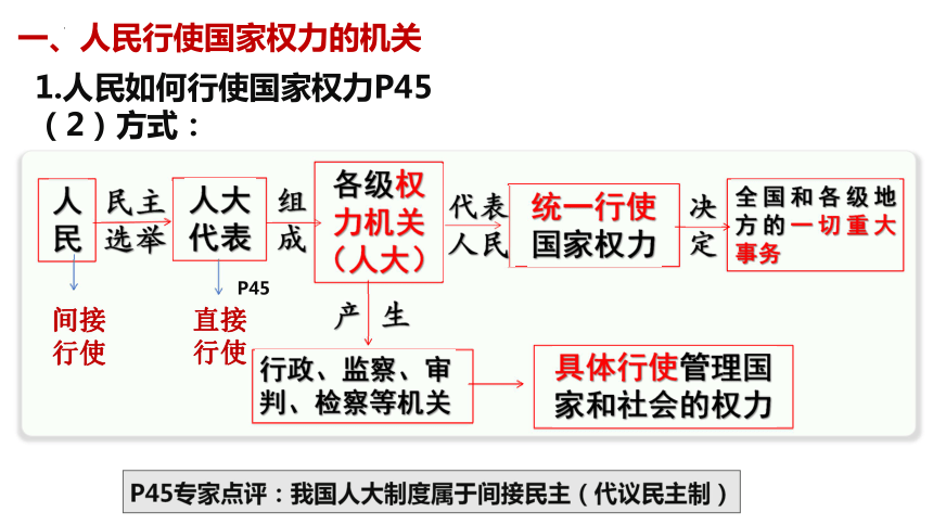 人大代表權利:提案權,審議權,表決權和質詢權人大職權:立法權,決定權