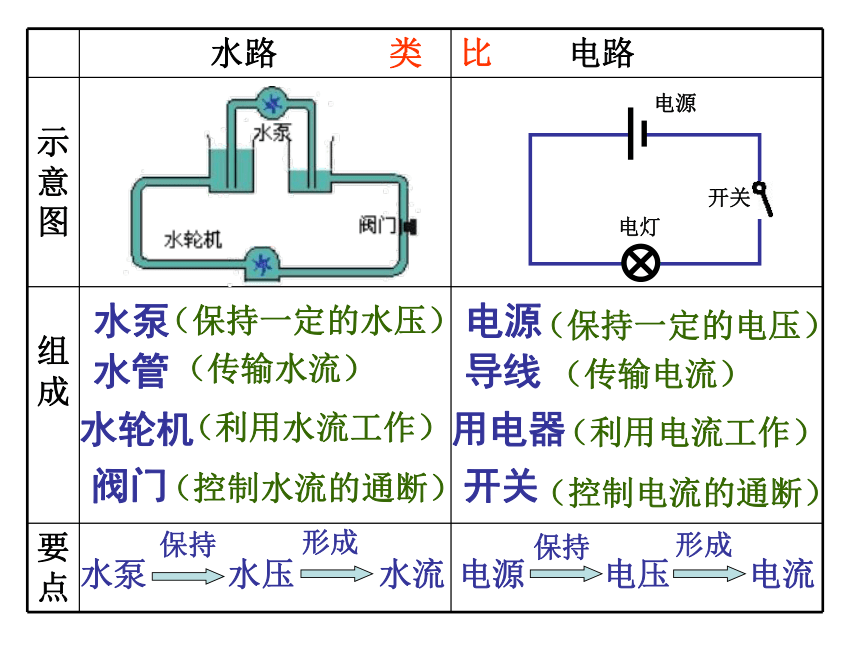 沪科版物理九年级第十四章第五节《电压》30ppt