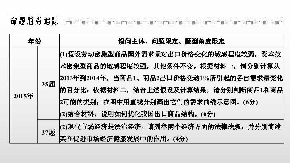 2020版高考政治二轮复习江苏专版课件 接轨高考一 经济知识体系整合45张PPT