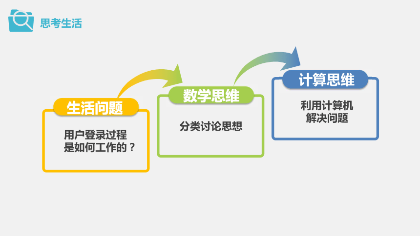 第五课 分支结构程序设计 课件（21张ppt）