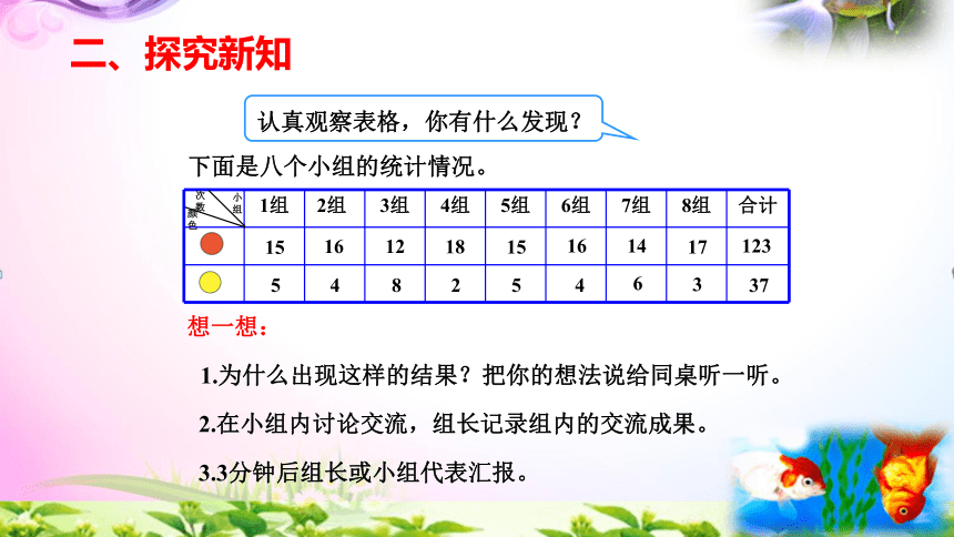 人教版五年级上册数学4.2可能性精讲视频+练习讲解+课件