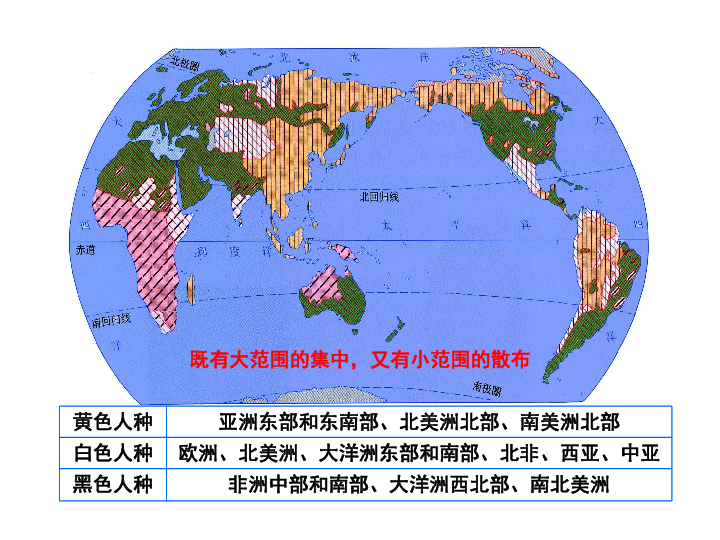 考点3：描述世界人口、人种、语言、宗教的概况及其分布情况，列举人文要素对区域文化特色有重要影响的实例（b） 课件（11张PPT））