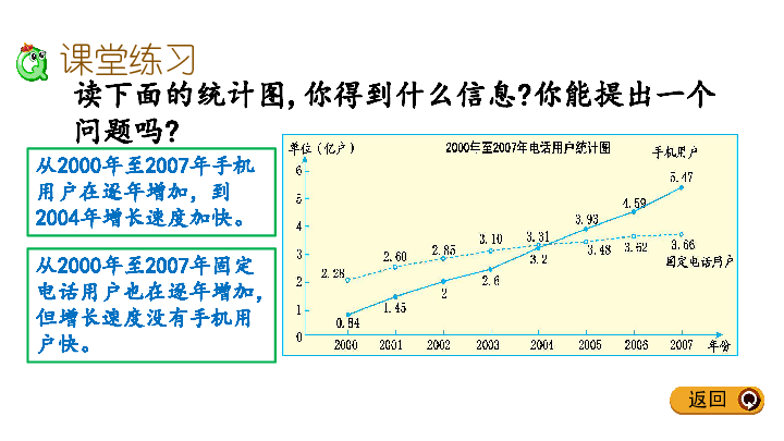 五年级下册数学课件7.4 根据统计图解决问题    冀教版（共11张PPT）