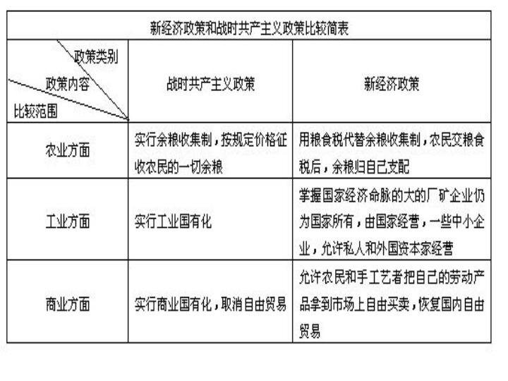 中华书局（2018）九年级历史下册第4课：苏联的社会主义建设(共29张PPT)