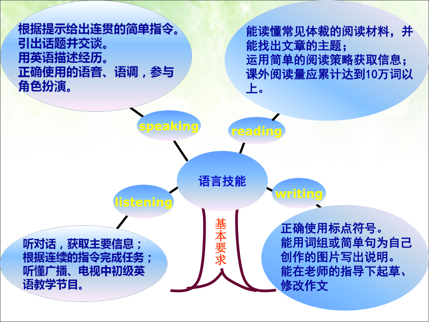 北京市仁爱版八年级上册英语教材说课课件(共26张PPT)