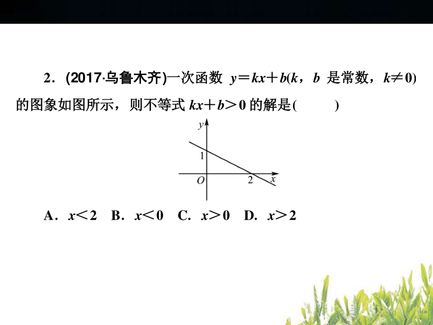 2018年浙江中考数学复习函数及其图象 小自测（62张PPT）