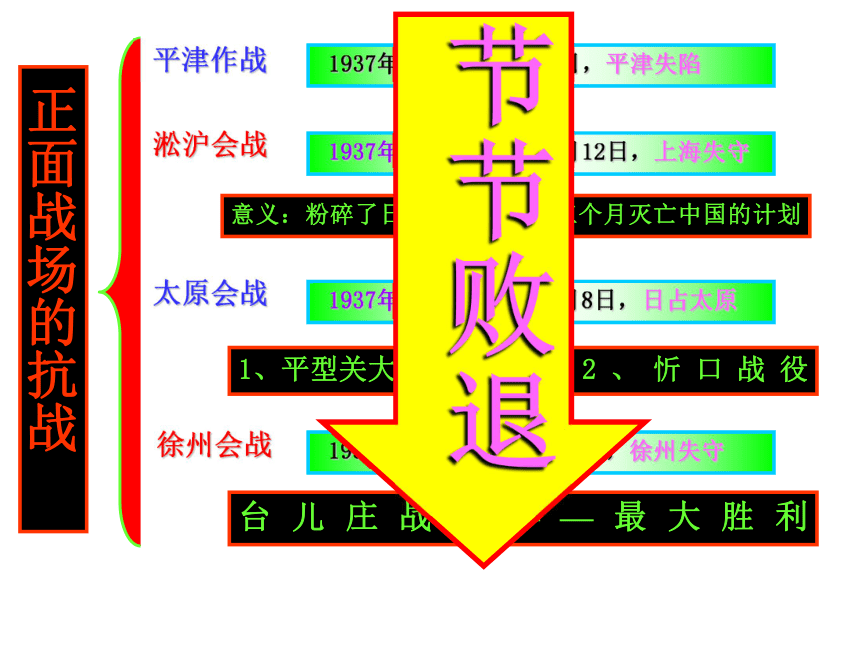 抗日战争的爆发[下学期]