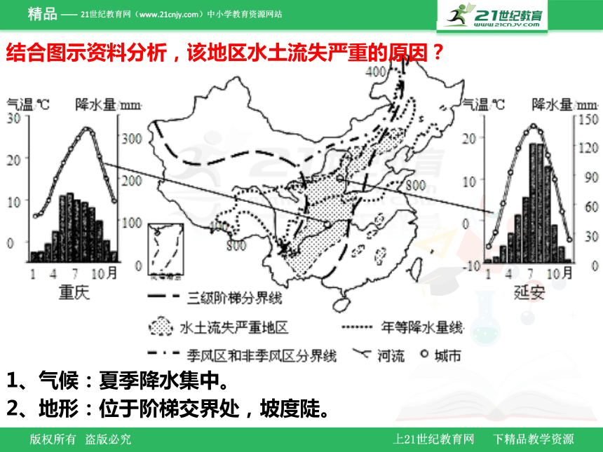 人教版（新课标）中考地理二轮专题复习——环境问题 复习课件