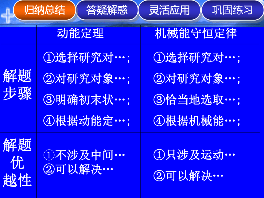 物理高中人教版必修一第7章《机械能守恒定律》复习课件