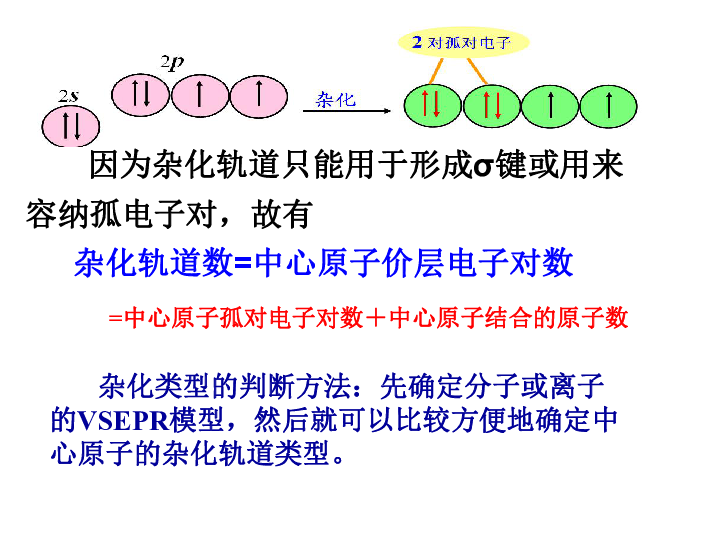人教版高中化学选修三2-2 分子的立体构型——杂化理论 课件（14张PPT）