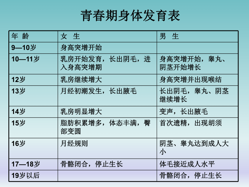 苏教版2001六年级科学下册教学课件12悄悄发生的变化课件26张ppt