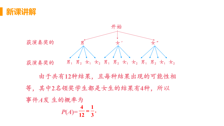 画树状图求概率图片