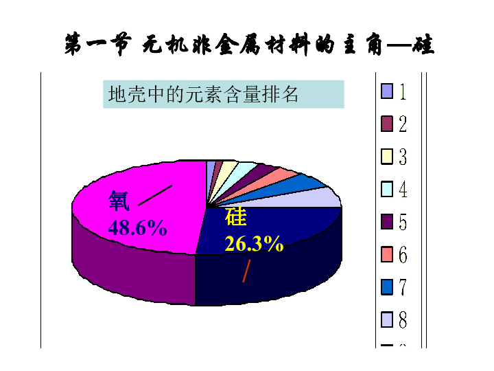 人教版 高中化学必修一  4.1   无机非金属材料的主角——硅 (共56张PPT)