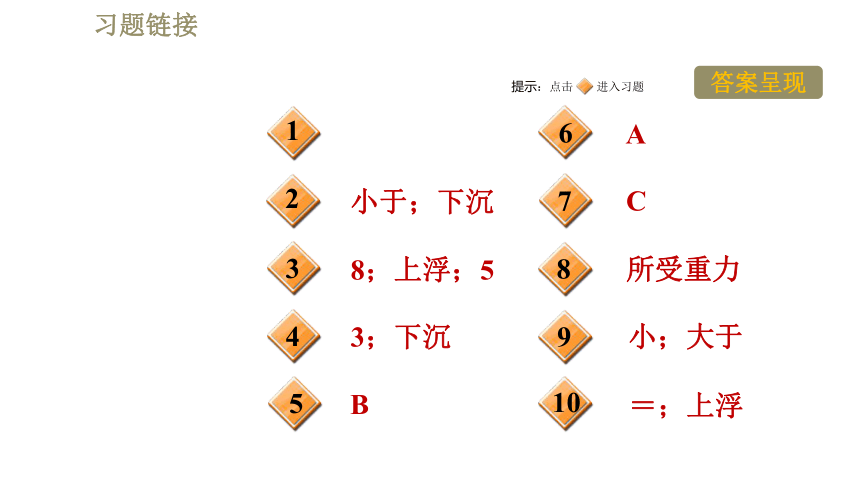 沪粤版八年级下册物理习题课件 第9章 9.3研究物体的浮沉条件（47张）