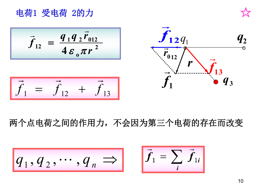 人教版高中物理竞赛课件 第7章 静电场和恒定电场 (共196张PPT)