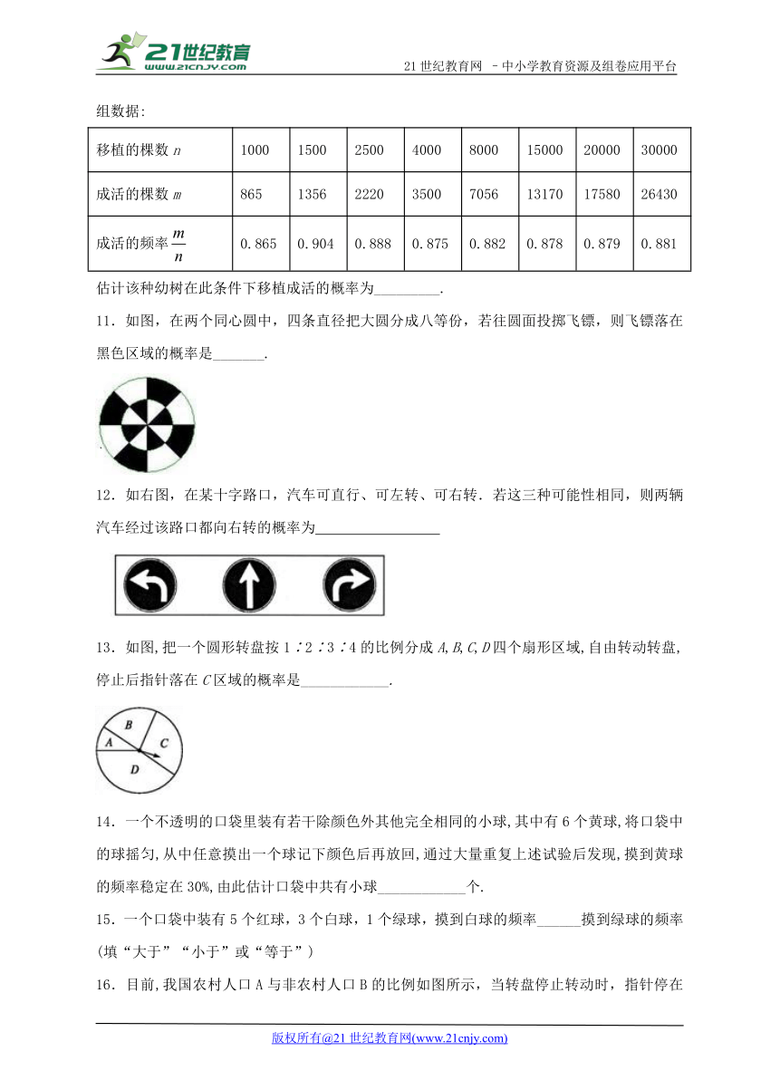 6.2 频率的稳定性同步练习