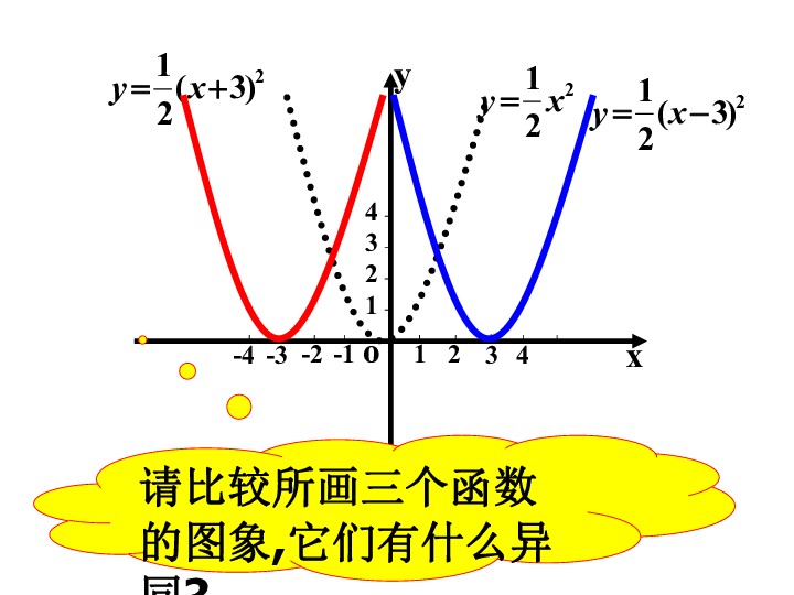 1.2 二次函数的图象（2） 课件（19张PPT）