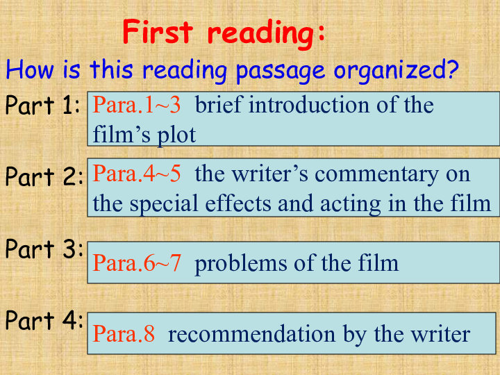 Unit 4 Films and film events Project(1)_ Writing a film review 课件（28张）