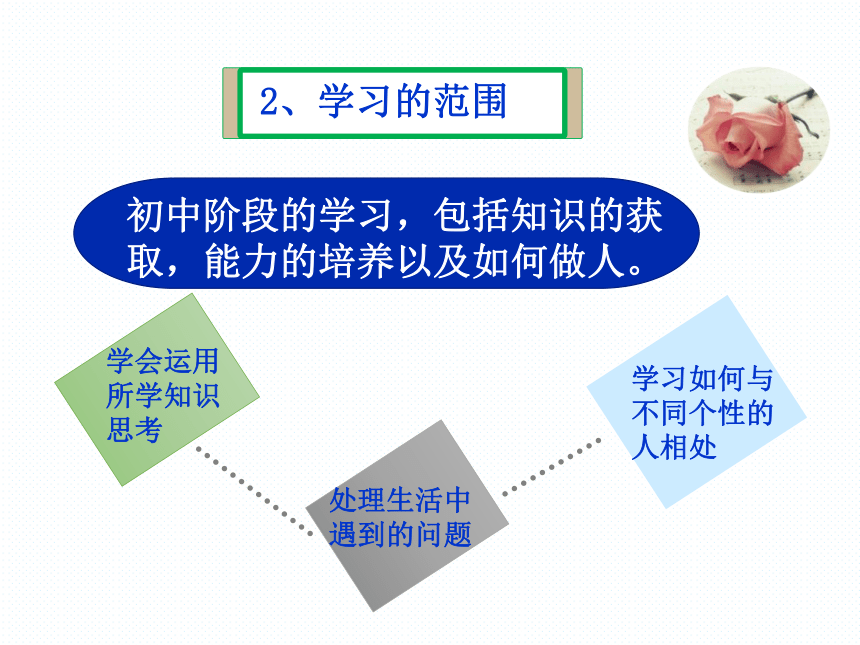 21學習伴成長課件28張ppt