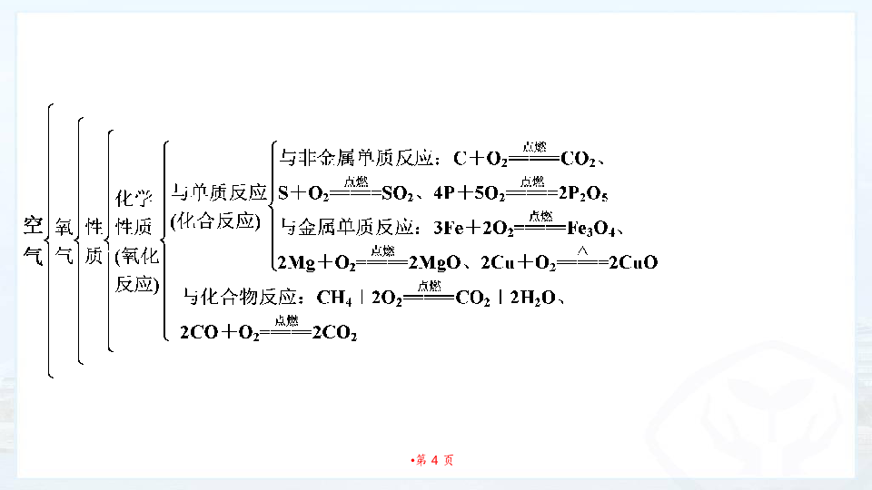 初中化学第一轮复习教材考点透析：第2单元我们周围的空气