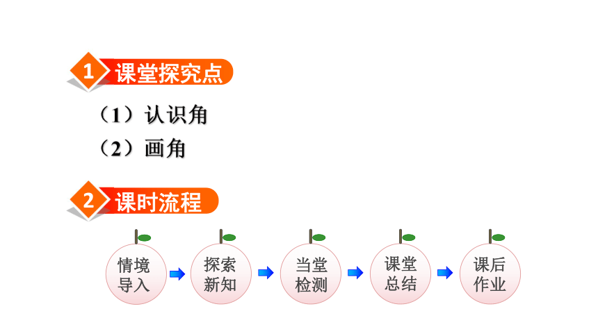 数学二年级上人教版第1课时  角的初步认识课件+素材