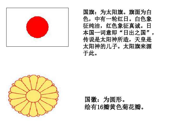 中图版八下地理  7.1 日本 课件30张PPT