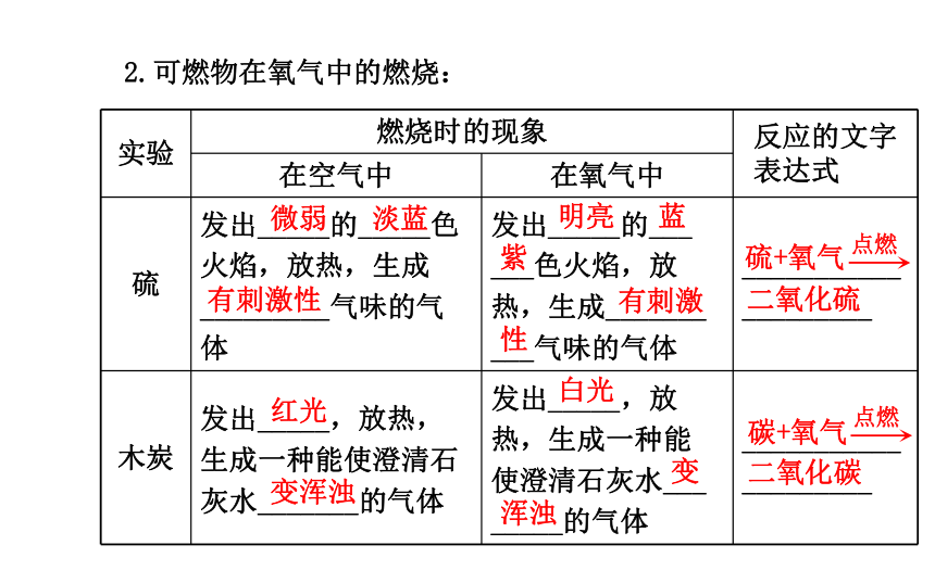 课题2 氧气（29张PPT）