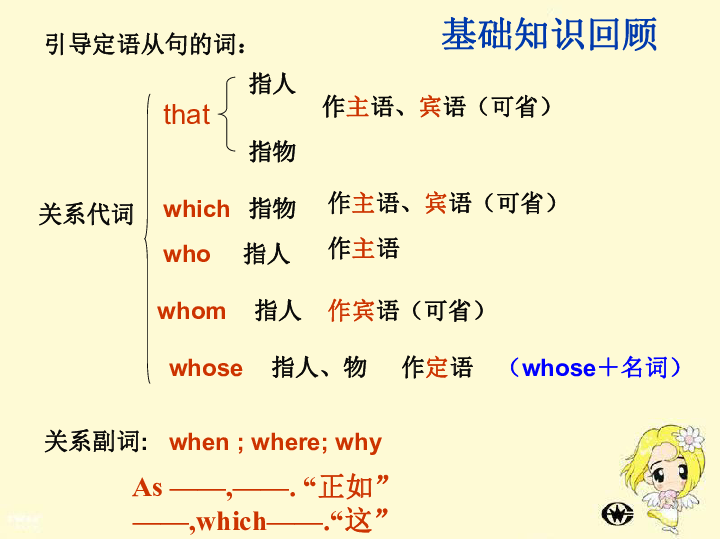 高考英语二轮专题复习：定语从句 课件（46张PPT）