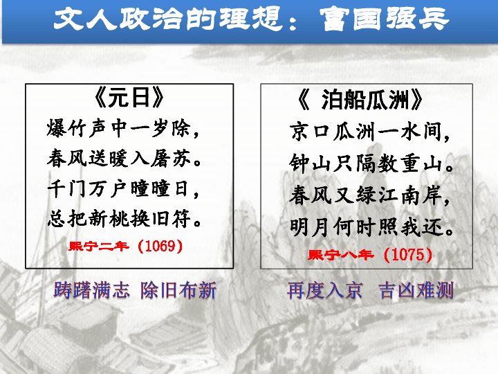 人民历史选修1专题四2．王安石变法 课件（共18张PPT）