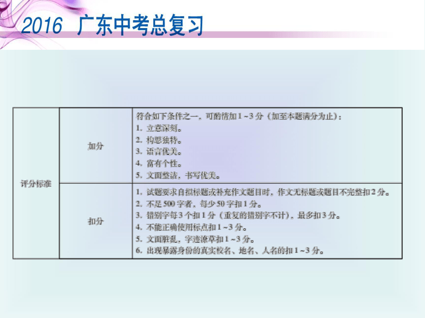 2016广东中考总复习语文课件：第五部分  写作（共94张PPT）