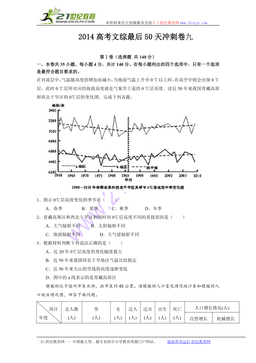 2014高考文综最后50天冲刺卷九