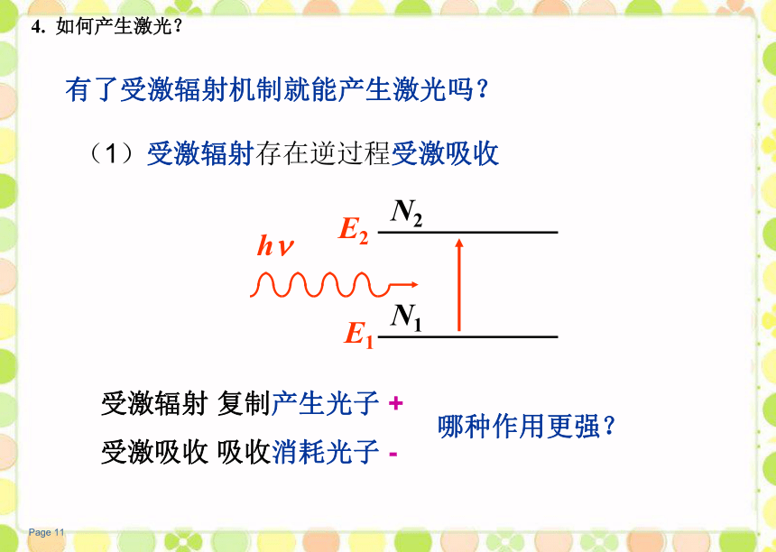 4.3激光 课件 (1)61张PPT