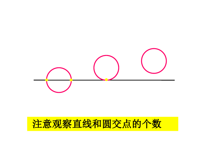 27.2.2 直线与圆的位置关系 课件（20张PPT）
