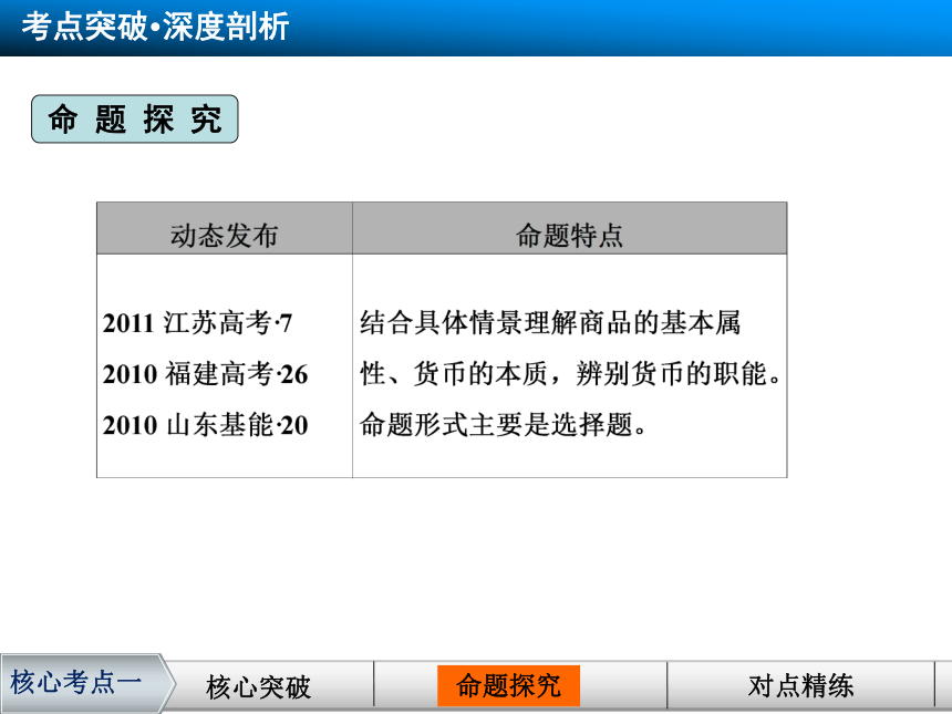 2014届高三政治一轮复习精品课件：1.1 神奇的货币（必修1）