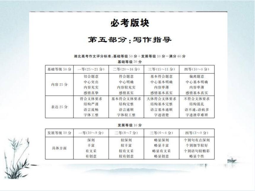 【湘教考】2016届高三语文一轮复习课件第二编专题考点突破第五部分写作（共240张PPT）